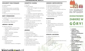 Lista rzeczy na wyjazd: dokumenty, kosmetyki, leki, ubrania, jedzenie, elektronika, akcesoria. Dodatkowo w góry: kurtka, bielizna termoaktywna, buty trekkingowe.