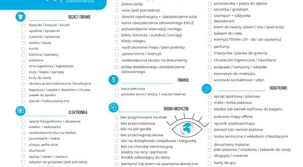 Checklista pakowania: dokumenty, odzież, elektronika, finanse, środki medyczne, przybory toaletowe i kosmetyki, rzeczy dodatkowe.